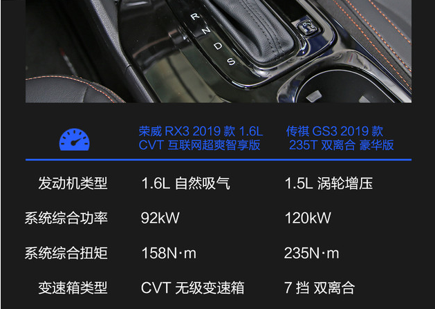 荣威RX3对比传祺GS3 荣威RX3和传祺GS3哪个更值得购买？