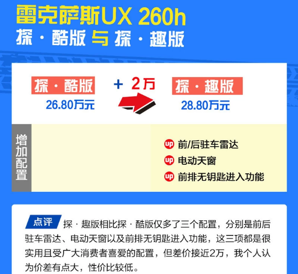 雷克萨斯UX探酷版和探趣版哪个更好？