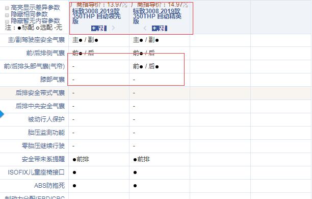 2019款标致3008领先版和精英版配置的差异