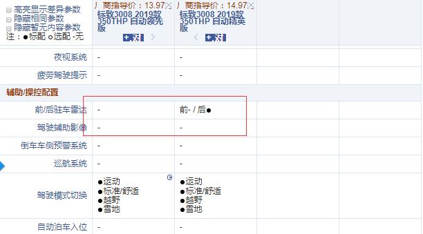 2019款标致3008领先版和精英版配置的差异