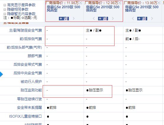 2019款帝豪GSe风尚型和领尚型配置的差异