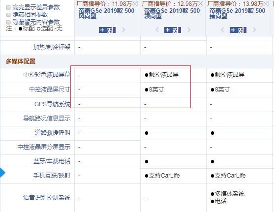 2019款帝豪GSe风尚型和领尚型配置的差异