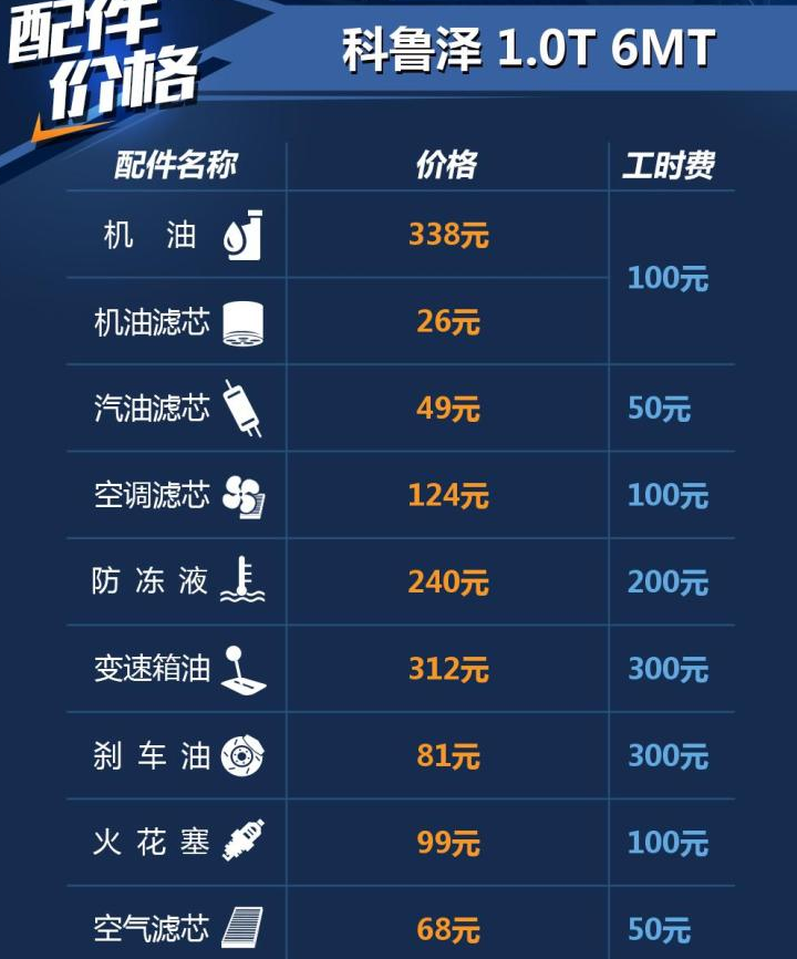 科鲁泽1.0T手动保养费用 科鲁泽手动挡保养价格