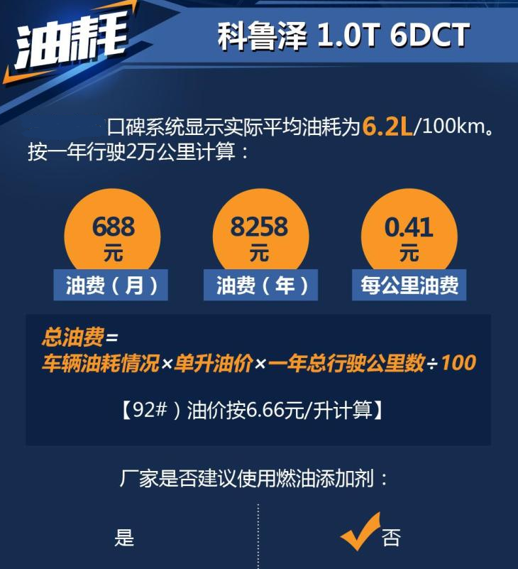 科鲁泽1.0T双离合油耗多少？科鲁泽1.0T真实油耗多少