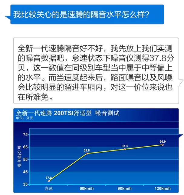 全新速腾隔音水平怎么样?速腾静音吗?