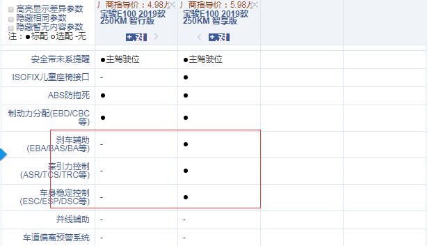 2019款宝骏E100智行版和智享版配置的差异