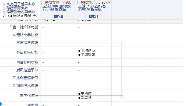 2019款宝骏E100智行版和智享版配置的差异