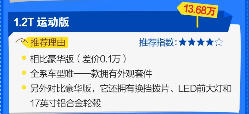 2019款卡罗拉买哪个版本好?全新卡罗拉哪款值得买?