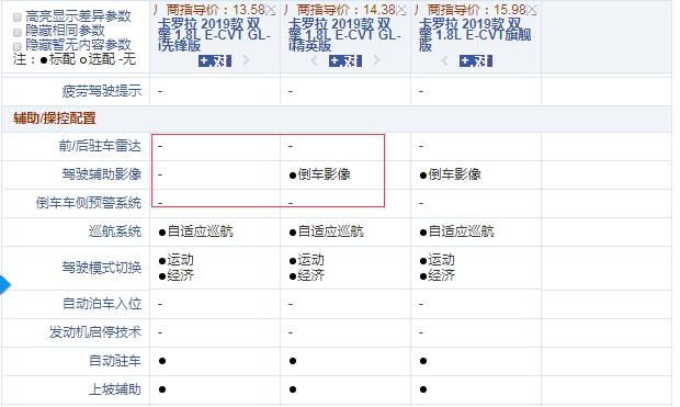 2019款卡罗拉双擎先锋版和精英版配置的差异