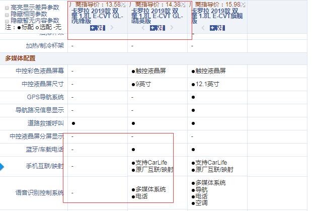 2019款卡罗拉双擎先锋版和精英版配置的差异