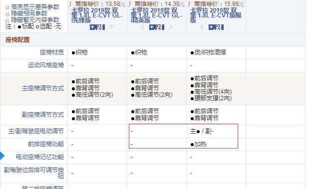 2019款卡罗拉双擎精英版和旗舰版配置的区别