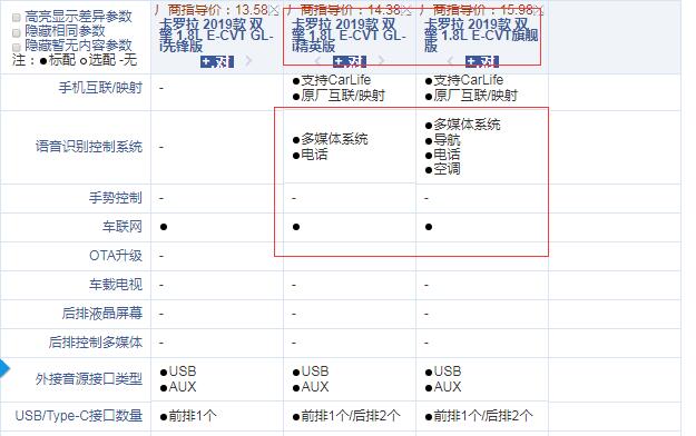 2019款卡罗拉双擎精英版和旗舰版配置的区别