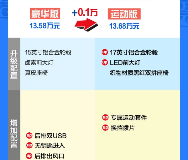 2019款卡罗拉运动版怎么样？值不值得购买？