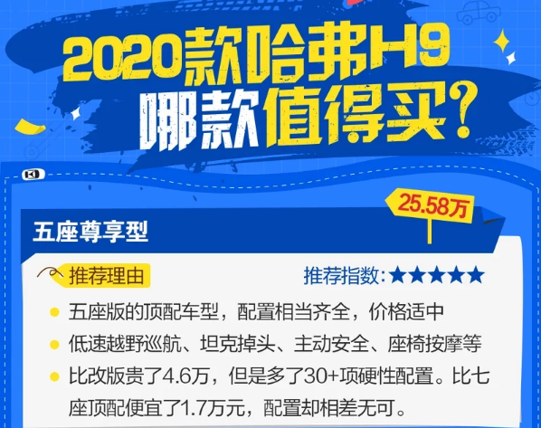 2020款哈弗H9怎么选择？2020款哈弗H9哪款最值得购买？