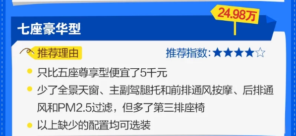 2020款哈弗H9怎么选择？2020款哈弗H9哪款最值得购买？