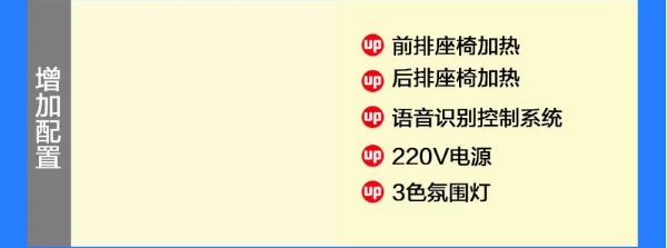 2020款哈弗H9舒适型和智享型配置有何区别？