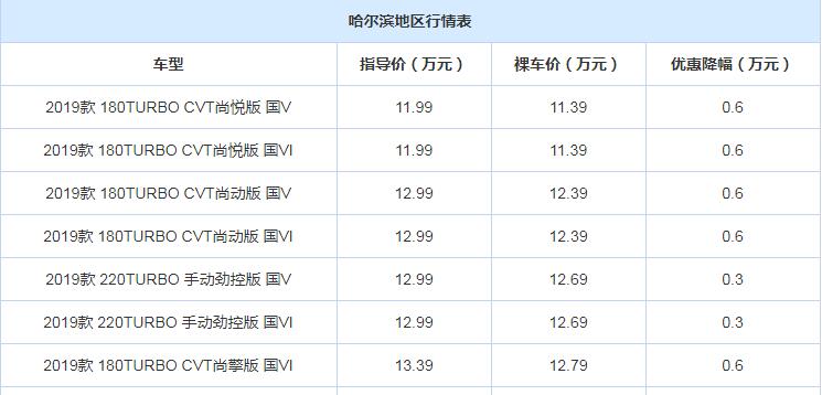 2019款思域优惠多少？推荐购买吗？