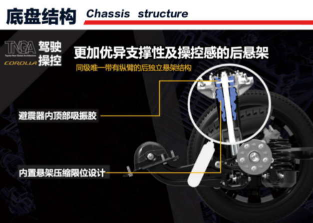 2019款卡罗拉底盘悬架大解析 有哪些优秀的表现？