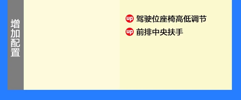 哪吒NO1中续航380s对比380i区别在哪?