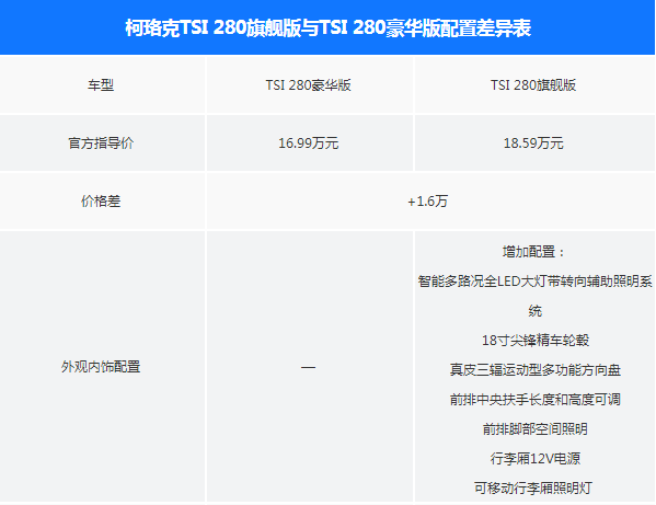 柯珞克旗舰版和豪华版配置有什么差异？