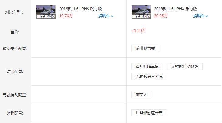 2019款领动PHEV畅行版和乐行版配置的差异