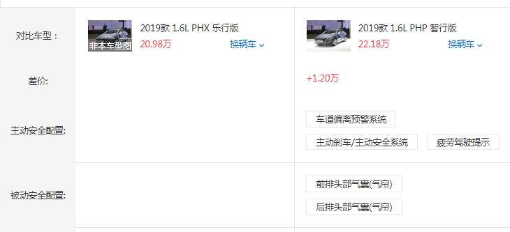 2019款领动PHEV乐行版和智行版配置的区别