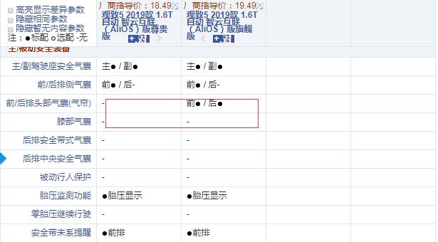 2019款观致5尊贵版和旗舰版配置的差异