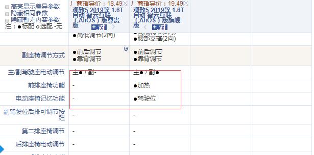 2019款观致5尊贵版和旗舰版配置的差异