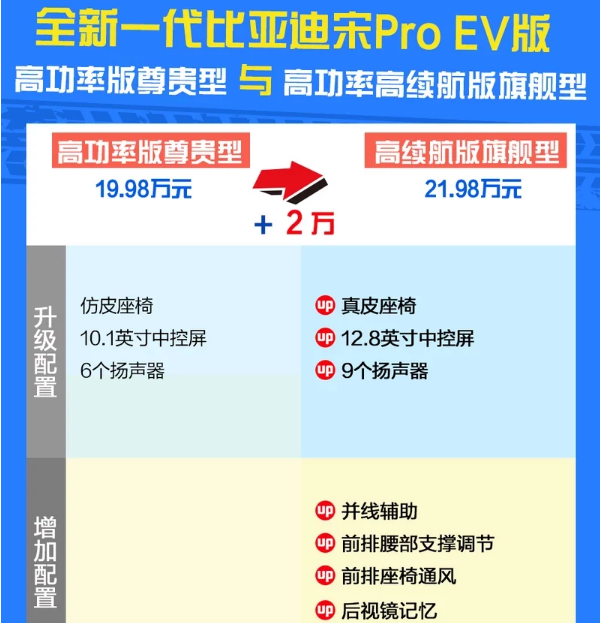 宋ProEV旗舰型怎么样？可以买吗？