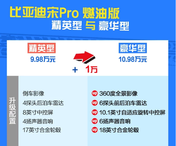 宋Pro豪华型怎么样？是否值得购买？