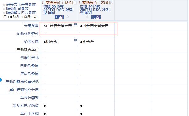 2019款迈腾1.4T舒适性和领先型配置的区别