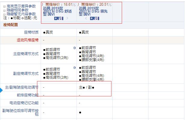 2019款迈腾1.4T舒适性和领先型配置的区别