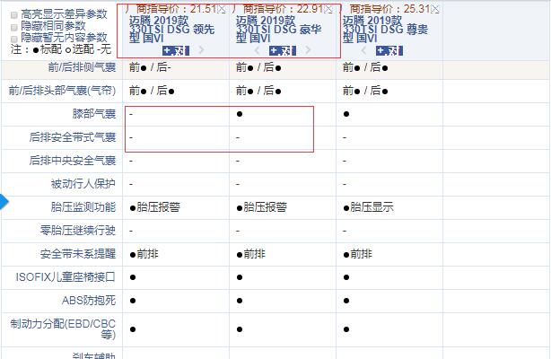 2019款迈腾330舒适型和豪华型配置的区别