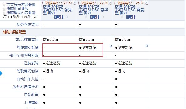 2019款迈腾330舒适型和豪华型配置的区别