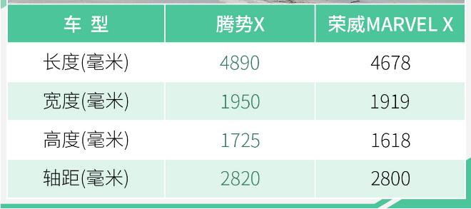 腾势X车身尺寸多少？腾势X车身长宽高介绍