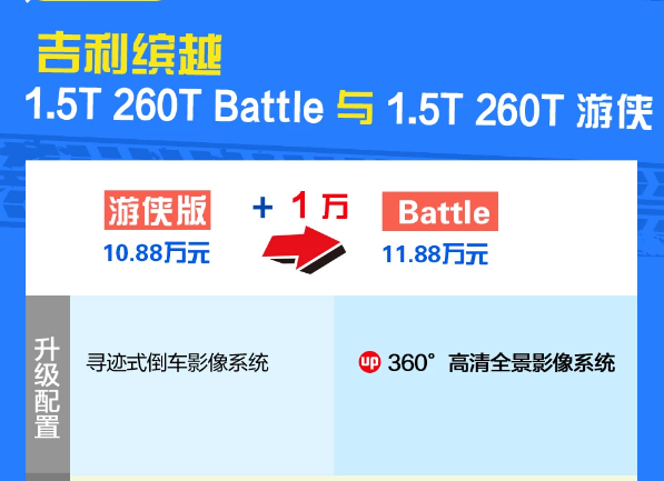 吉利缤越Battle版怎么样?值不值得购买？