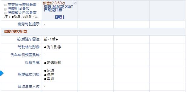 2020款风神奕炫哪款性价比更高？自动炫目版怎么样？