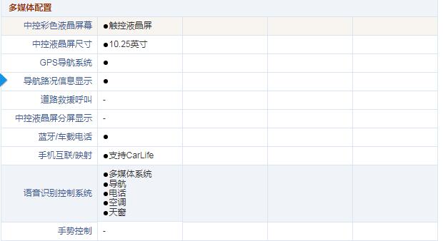 2020款风神奕炫哪款性价比更高？自动炫目版怎么样？