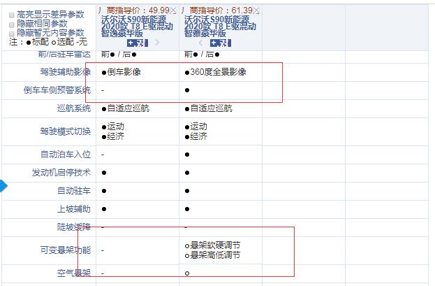 2020款沃尔沃S90智逸豪华版和智雅豪华版配置的差异