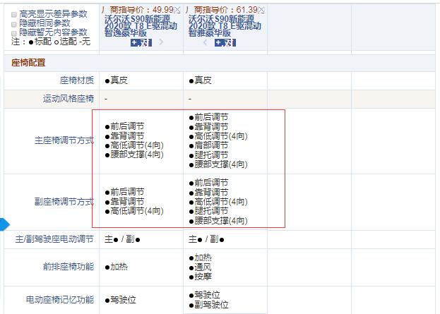 2020款沃尔沃S90智逸豪华版和智雅豪华版配置的差异