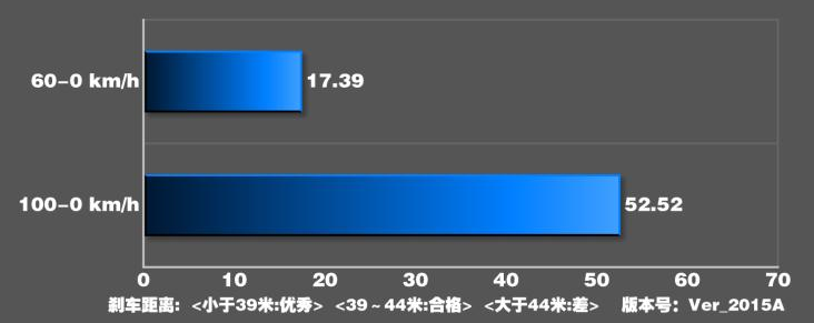 2019款奇瑞eQ1刹车距离测试 奇瑞eQ1刹车性能如何？