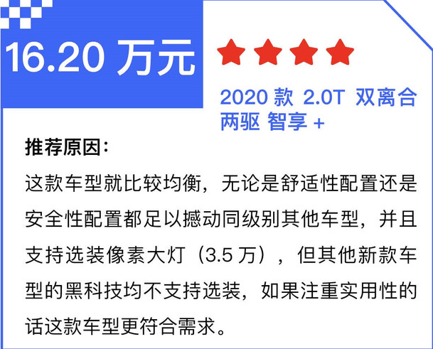 2020款VV6智享+怎么样？是否值得购买？