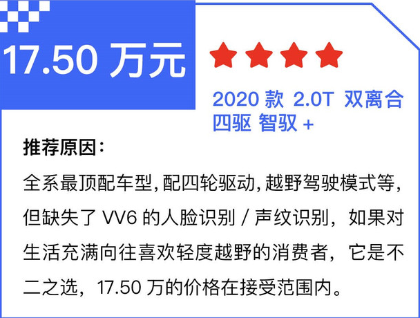 2020款VV6智驭+怎么样？值得购买吗？