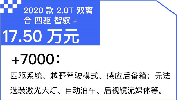 2020款VV6智驭+怎么样？值得购买吗？