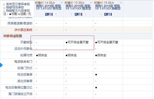 2019款观致5S领先型和尊贵型配置的区别