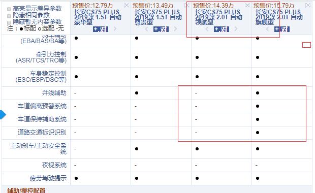 长安CS75PLUS领航型和旗舰型配置的区别