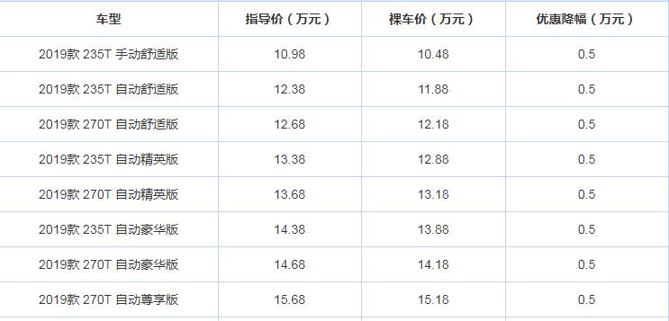 传祺GS5优惠政策介绍 传祺GS5现在要买吗？