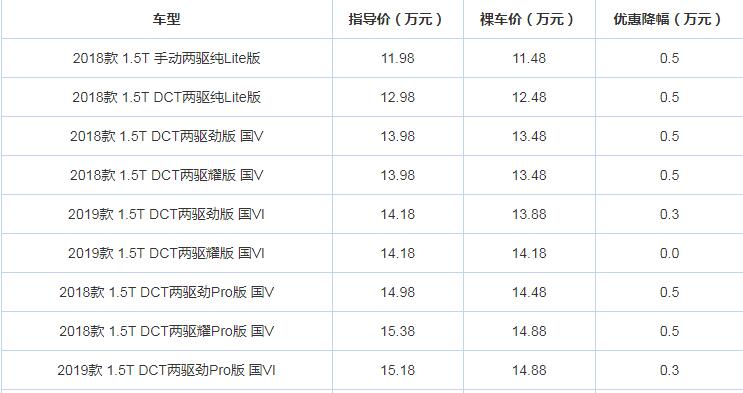 领克02优惠幅度大吗？领克02优惠多少？