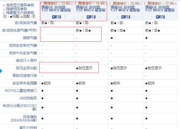 2020款博瑞GEMHEV耀动版和耀享版配置差异