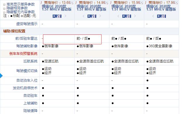 2020款博瑞GEMHEV耀动版和耀享版配置差异